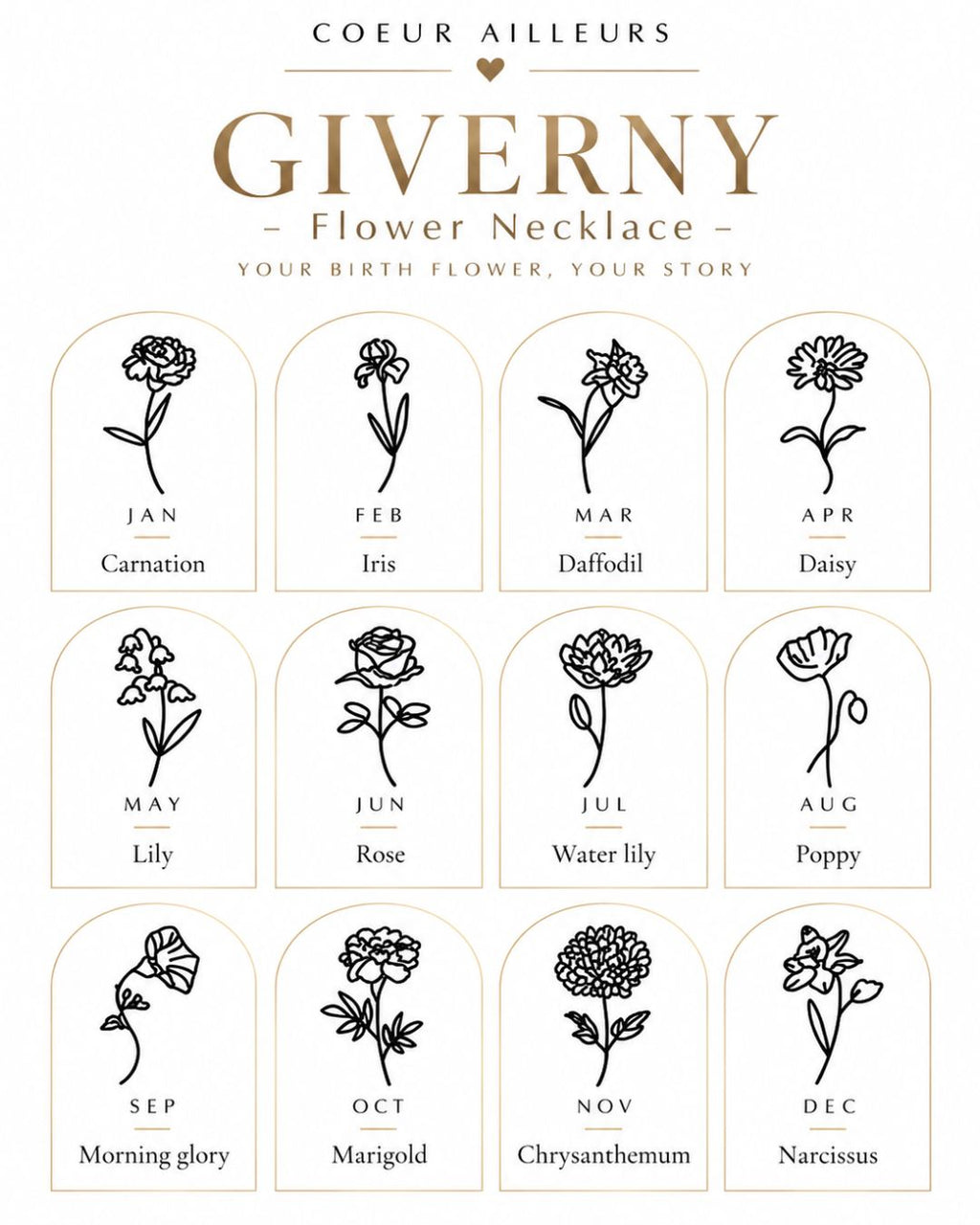 GIVERNY birth flower chart showing the twelve floral designs and their corresponding birth months