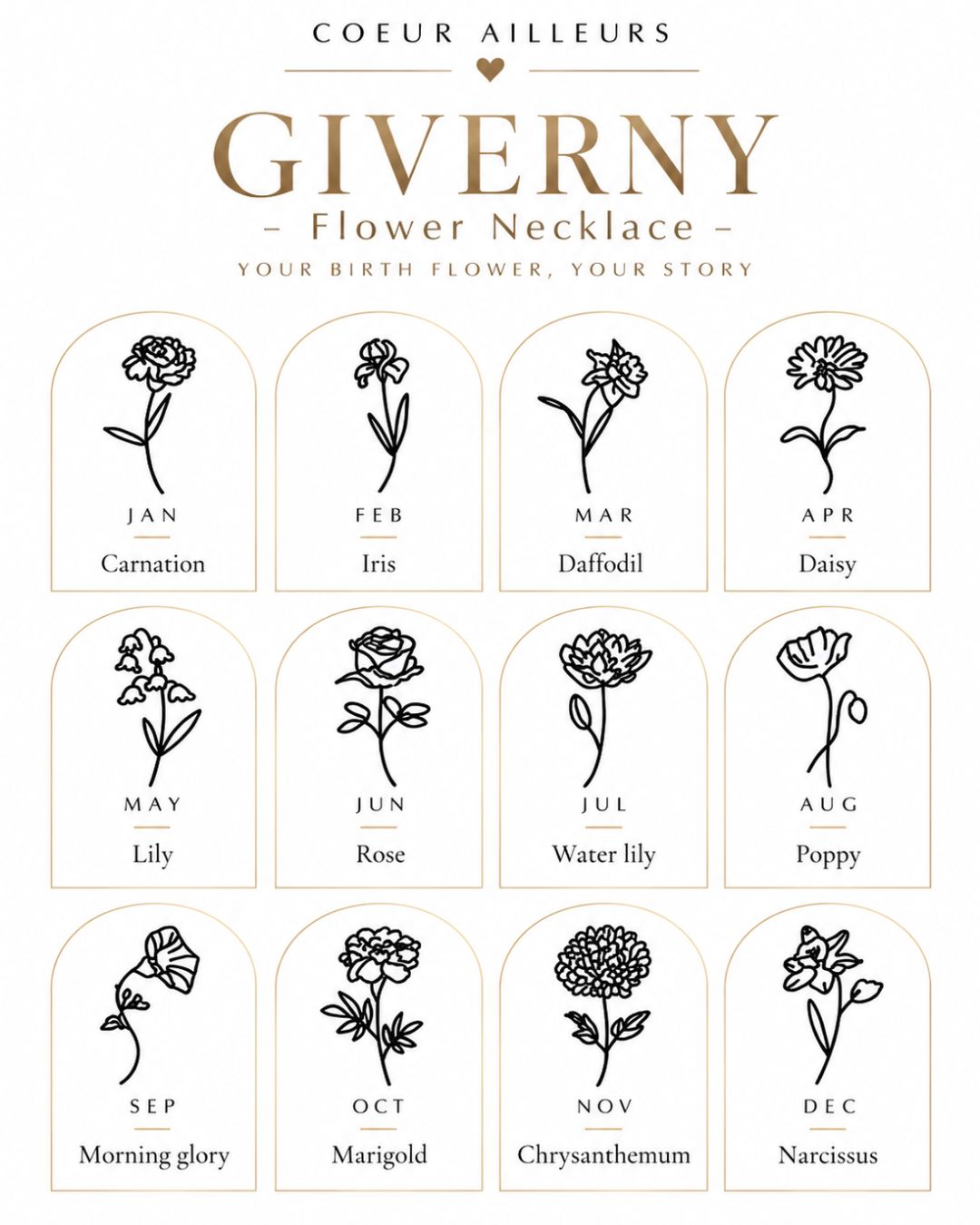 GIVERNY birth flower chart showing the twelve floral designs and their corresponding birth months